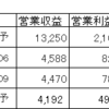 (8613)丸三証券