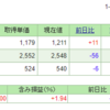 5月購入株式