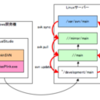  Linux で svk からチェックアウトした作業コピーを Samba 経由で AnkhSVNから使う