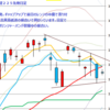 日経２２５先物　セミナー実績　2013/12/17