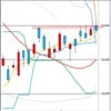 日足　日経２２５先物・ダウ・ナスダック　２０１９／２／６