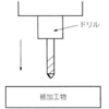 利益を上げる法則（1.動きを減らして、働きを増やせ 02）