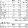 トラリピ　ＦＸ　今週の結果（2022/8/1～6）