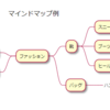 【PlantUMLの使い方】PlantUML マインドマップのVisual Studio Codeスニペット