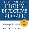 本 - 7 Habits Of Highly Effective People 7つの習慣 (2016/1)