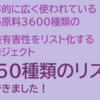 香料原料一覧表　by　香害★基礎資料作りプロジェクト①