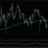 NZDCAD:H4とM15の総合分析_2025/07/01