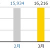 ドコモ新料金プラン発表