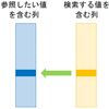 Index関数 - より適応範囲の広い検索のために