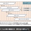 国が備蓄してい抗インフルエンザ薬のゆくえ