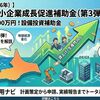【令和8年（2026年）】千葉県 中小企業成長促進補助金（第3弾）とは？補助上限3,000万円の設備投資補助金を徹底解説