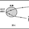 光の屈折と言えば、虹ですよね