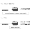 Poetry はじめました - チーム開発における Python の開発環境