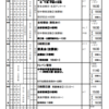 週計画No.29(10月2日～8日)について