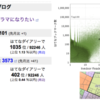 ブログ100万アクセスの振り返り。或いは要因分析。