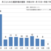 能登半島地震の電話相談　住宅関連が最多―国民生活センター
