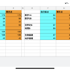 合格体験記 #3 ｢なんで私が、東大に？｣編