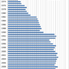 Changes in the Prices of Mackerel in Japan, 1970-2014