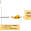 Amazon AWS S3とSambaサーバーの組み合わせで、自宅用の実用的なアーカイブソリューションを構築してみた