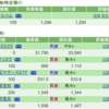 10月2週目資産状況