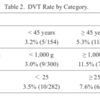 子宮筋腫とDVT/PE