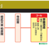 近鉄酒蔵みてある記2026 伏見