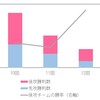 延長戦を巡るミステリー（延長戦は先攻・後攻のどちらが有利か）③