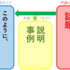 説明文を読む（20）３年「すがたをかえる大豆」③