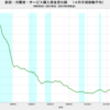 2021/2Q  新規・消費財・サービス購入資金貸出額　前年同期比　-17.1%　▼