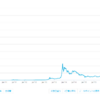 ビットコイン価格暴落の歴史