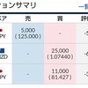 (２１週目)１/１週次口座状況報告