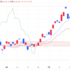 2024年7/30㈫日経平均株価38525.95△57.32(+0.1%)  JPX日経400･グロース250は反落　★日銀会合1日目　★権利落ち日
