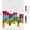 ggplot2 で追加のscale_color / scale_fillを指定する方法