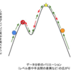 真の正解が分からない中で最適解を求めて探索と手戻りを繰り返すことこそが、データ分析の本質である