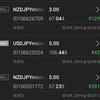 【FX】初心者が少額でのトレードをしてみた　結果報告