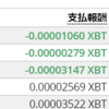 BitMEX Funding手数料とは