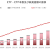 グローバルETF・ETP市場の概況（2020年12月）_ETFGI