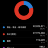 総資産1000万円を回復！