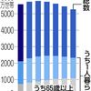 単身高齢者増加　「見守り力」を高めたい（２０２４年４月１８日『東京新聞』－「社説」）