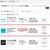 Amazon Music Unlimited プラン変更。個人からファミリーへ