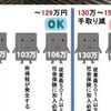 "【知らなきゃ損！】パートの扶養控除、いくらまで働くのが一番オトク？シミュレーション" を YouTube で見る