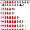 国内の新型インフルエンザの死亡率