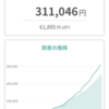 tsumiki証券での投資の実績お見せします ～21年７月号～