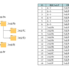 閉包テーブル (Closure Table)