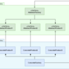 Javaのデザインパターンを整理(生成編)