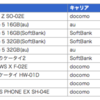 Xperia Z SO-02E ３週連続トップで快走中