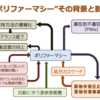 ポリファーマシー問題…問題が問題なのかもしれない。