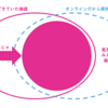 新しい様式()でオフラインの劣化コピーを生み出さないために