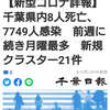 【新型コロナ詳報】千葉県内8人死亡、7749人感染　前週に続き月曜最多　新規クラスター21件（千葉日報オンライン） - Yahoo!ニュース