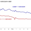 物価上昇の危機
